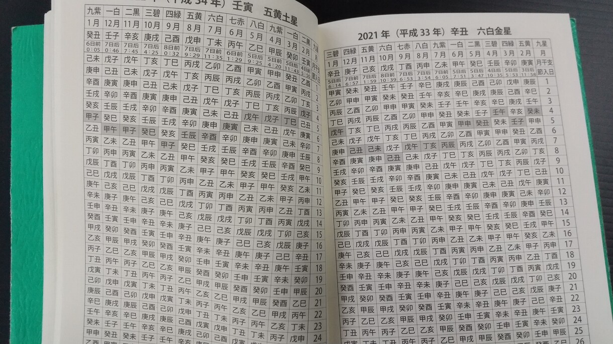 四柱推命で相性などを鑑定いたします 相性や何かの行動時期などを四柱推命にて鑑定いたします。 イメージ1