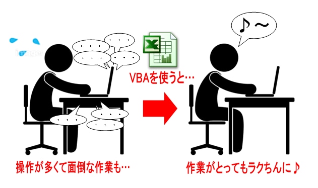 現役ITエンジニアがExcelの作業を自動化します その面倒な作業をマクロで効率化しませんか イメージ2