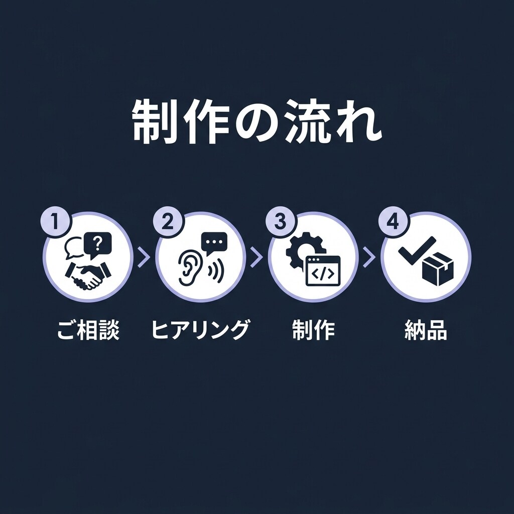 AIを活用しWebサイトを制作します AI×最新技術で高品質サイトをスピード納品 イメージ3