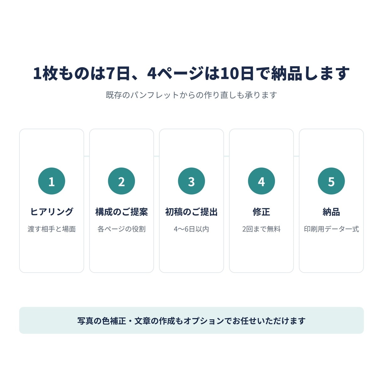会社案内・商品パンフを制作します 1枚もの12,000円〜｜4ページも対応・商用利用OK イメージ4