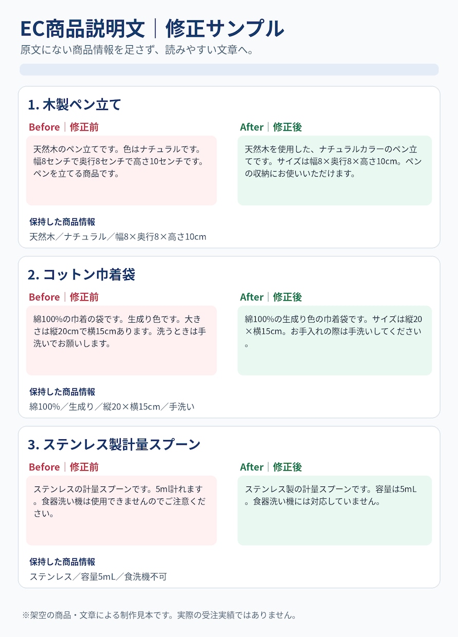 商品説明文を自然で読みやすい日本語に整えます 5商品まで対応｜元の情報を守り、表現や重複を整理 イメージ1
