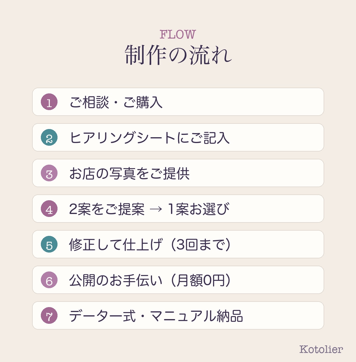 月額0円！魅力が伝わるホームページ制作します 毎月の支払いに縛られない、完成後はまるごとあなたのもの。 イメージ4