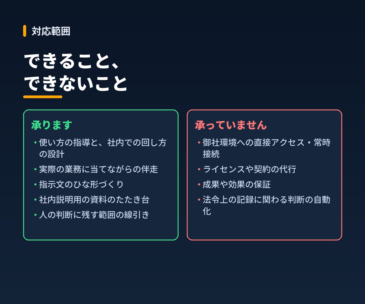 Claude Codeを社内に定着させます 60分×4回で、チームが自走できる状態まで イメージ5
