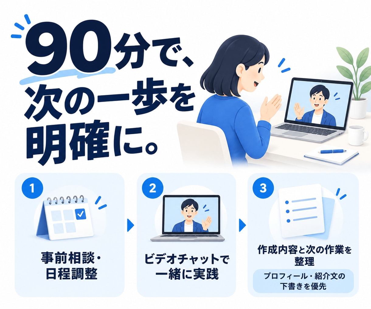 AIでココナラ出品準備を一緒に進めます 90分で出品準備を前へ！実践ガイドとAIエージェント付き イメージ9