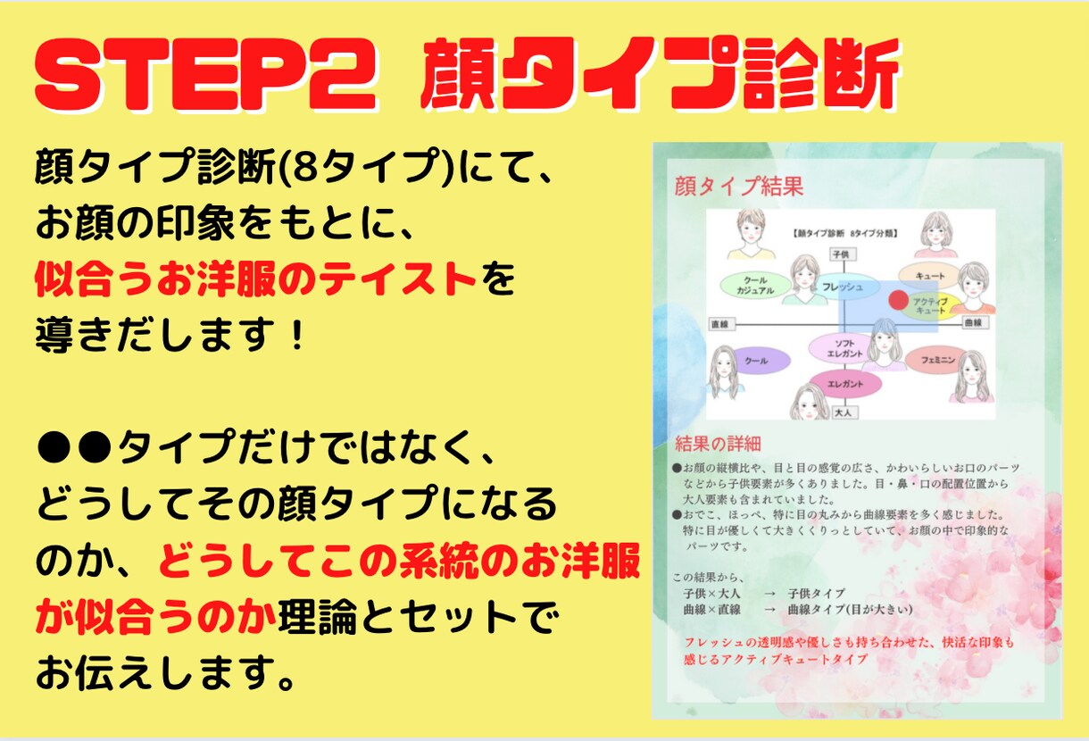 顔タイプで似合う×なりたいファッションを導きます 元編集者があなたに特化した「トリセツ本」を作成‼30P超え‼ イメージ3