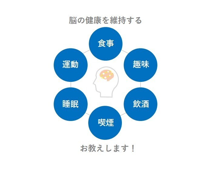 アタマの健康をどうにかしたい方！応援します 現役「脳研究者」が科学的根拠をもとに丁寧にアドバイス！ イメージ2
