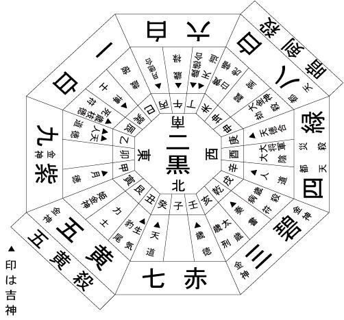 九星気学　悩み　金運　仕事　恋愛　鑑定致します 九星気学　悩み　相談　運勢　DV お金　健康　嫁姑 イメージ1