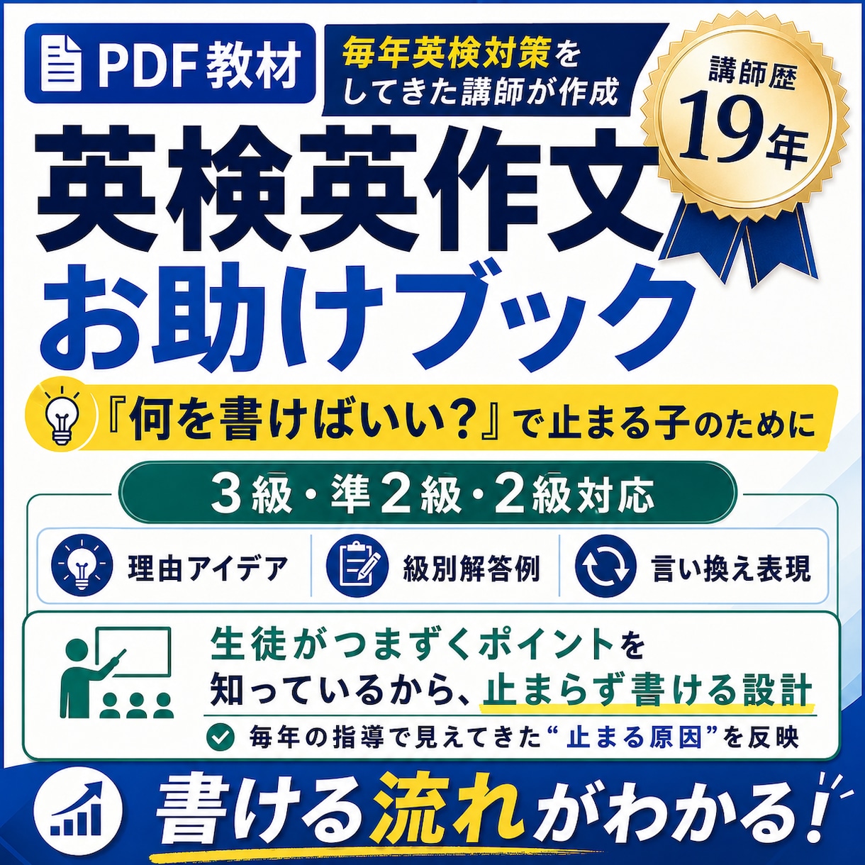英検英作文対策｜型と表現で書ける力を伸ばします 講師歴19年｜パラフレーズ攻略で止まらず書ける英検表現集 イメージ1