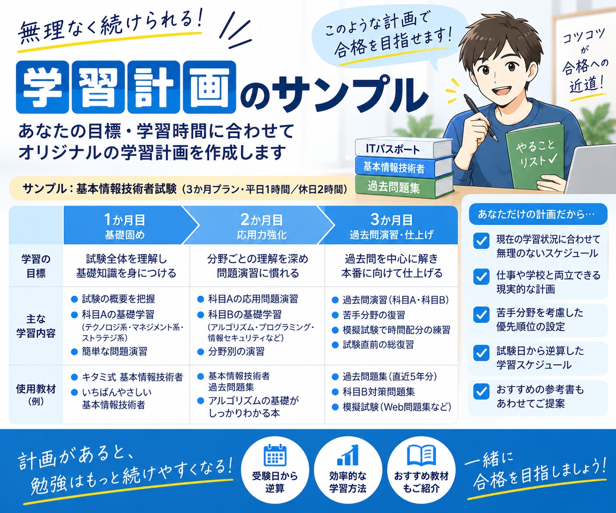 ITパスポート・基本情報の学習計画を作成します 独学合格者があなた専用の学習プランをご提案します イメージ3
