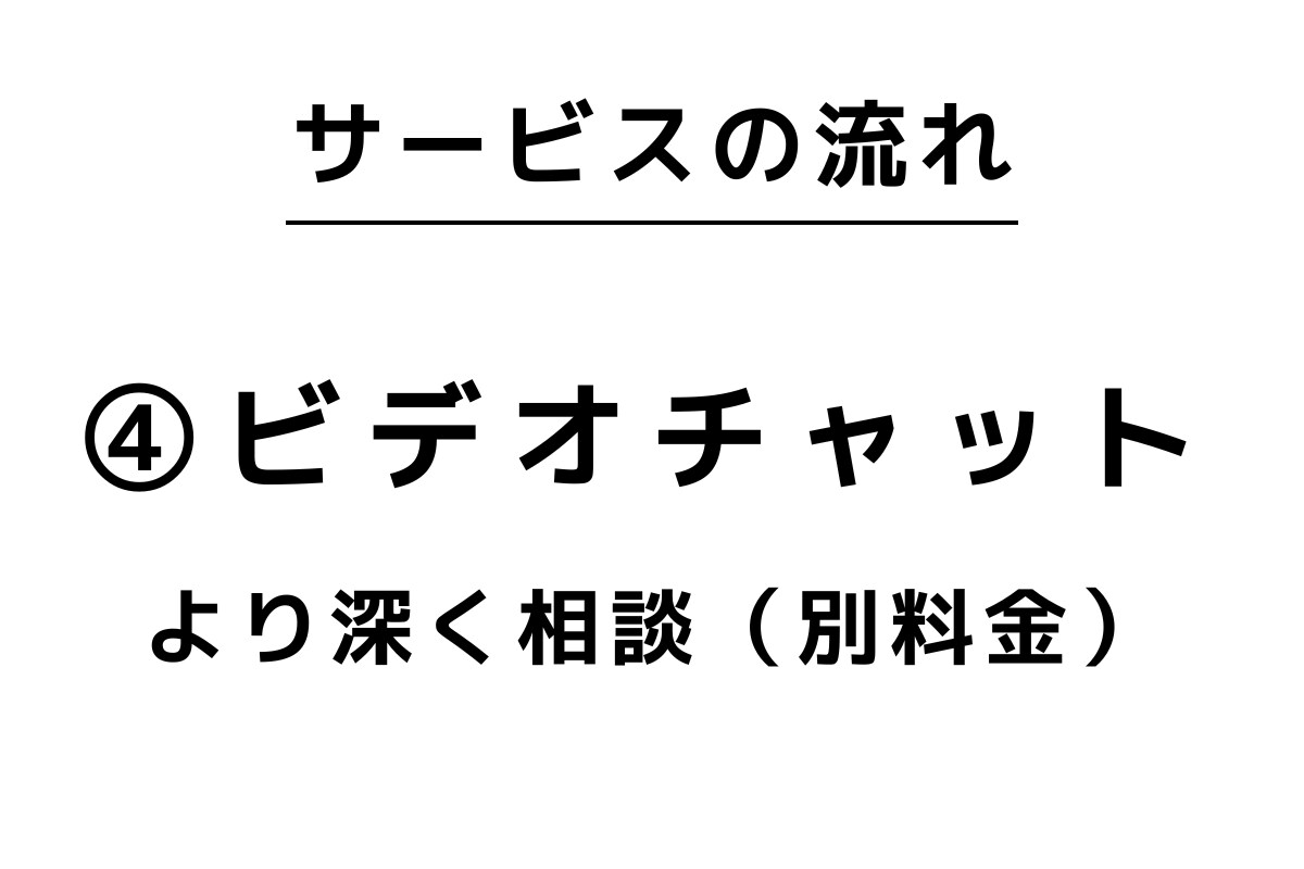 志望理由書を一緒に作成します 総合型選抜/医学部/教育学部/大学入試/高校入試 イメージ6