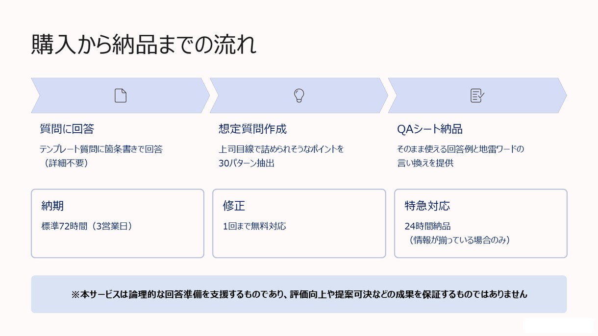 上司の突っ込み対策：QA作成（稟議/面談）します 稟議・面談の突っ込み対策に強い イメージ3