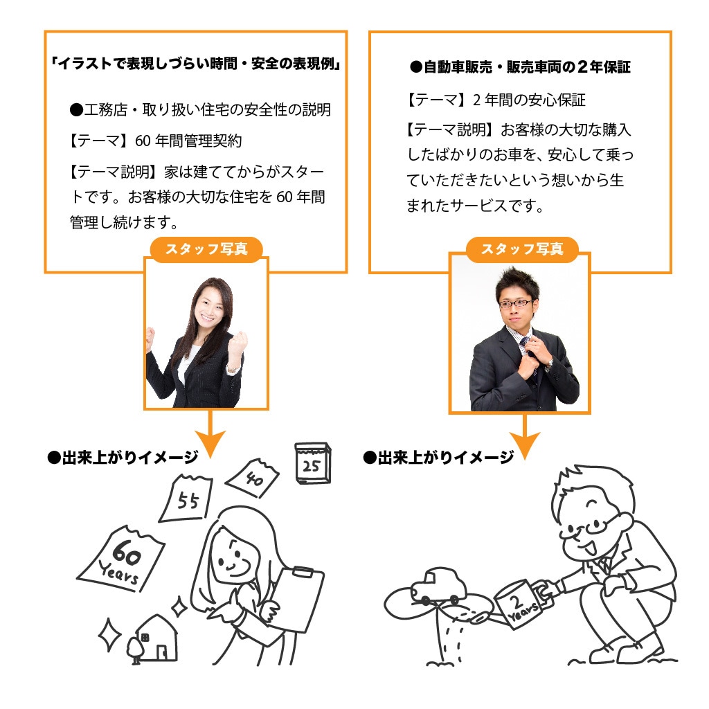 商用使用可！伝わる使いやすい挿絵イラストを描きます 伝わる！邪魔しない！でも可愛くて面白い♪イラスト素材 イメージ3