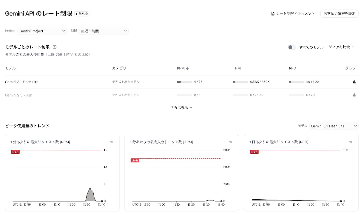 領収書・レシートを自動で一括エクセル集計します n8n×AIで経費精算を自動化・買い切り型 イメージ2