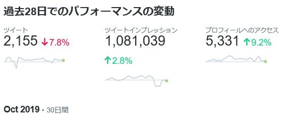 全自動TwitterアフィリエイトBOT開発します RPAによる全自動Twitterアフィリエイト イメージ1
