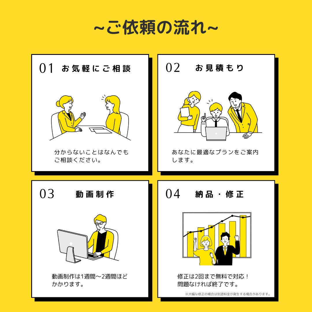 商品・サービス紹介動画を制作します 実績多数！高品質◎台本から丸投げOK! イメージ4
