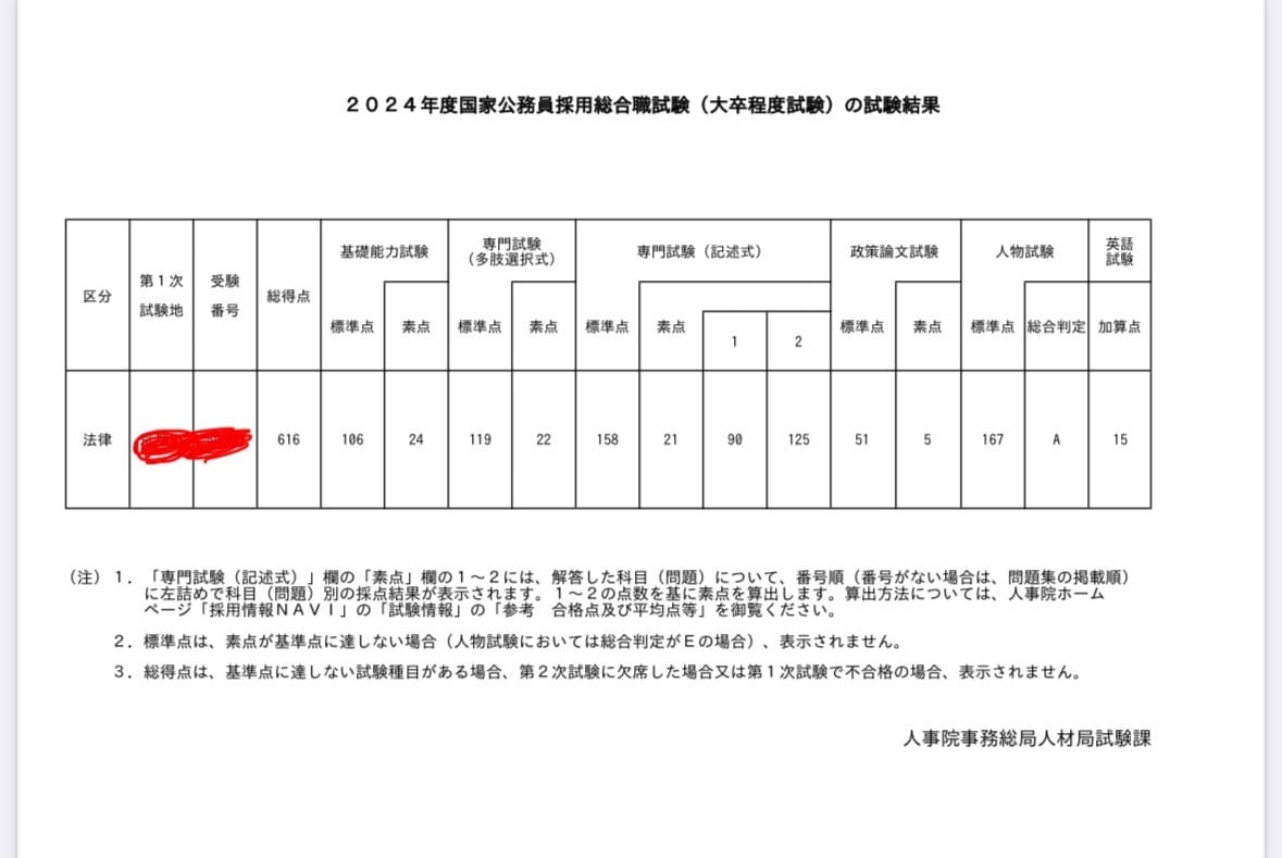 国家公務員の人事院面接を徹底対策します A評価1回・B評価2回の実体験から本番対策 イメージ1