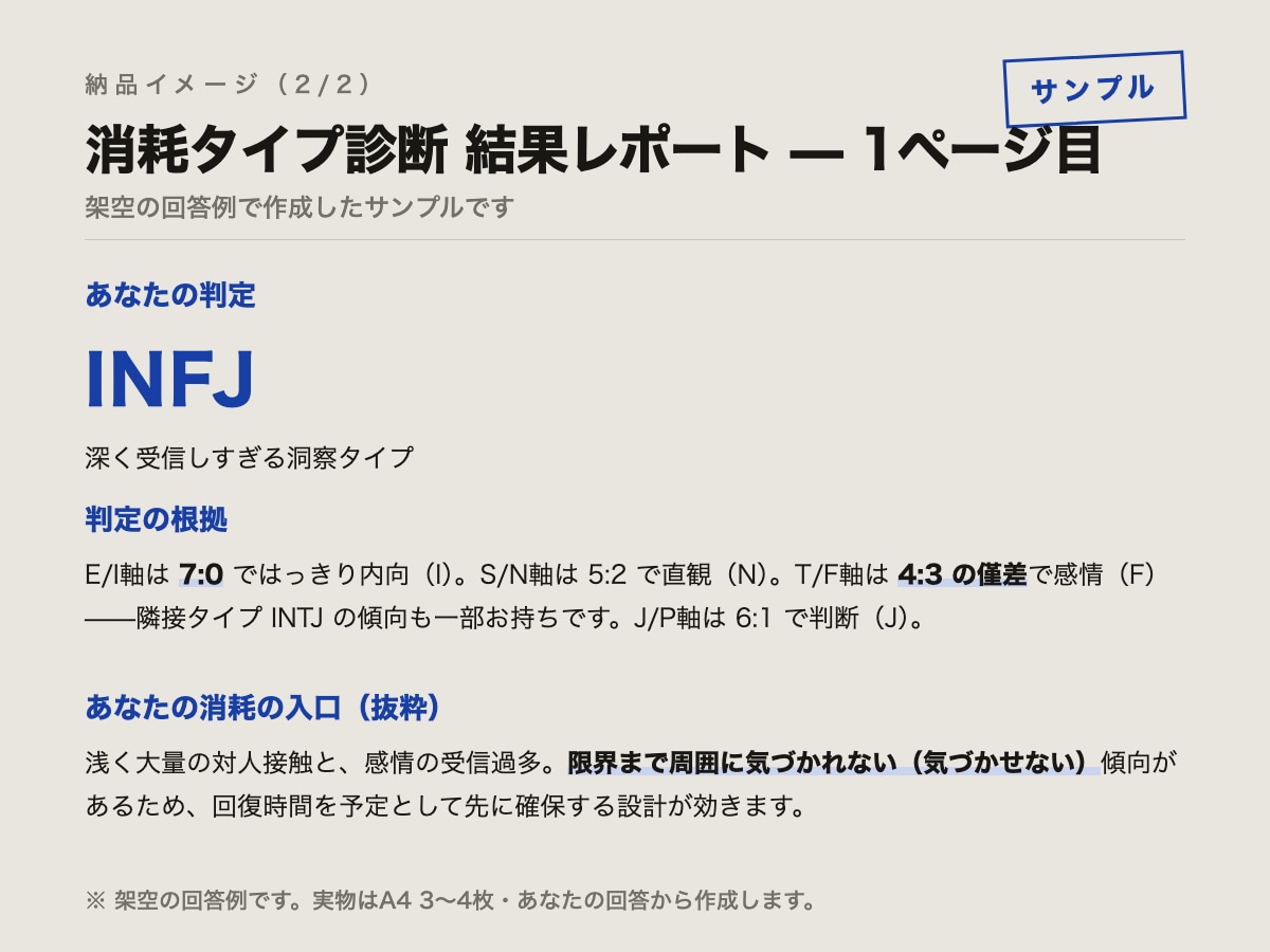 28問で人間関係の消耗タイプを診断します 誰と会うと減るのか、消耗の仕組みをPDFでお届け イメージ2