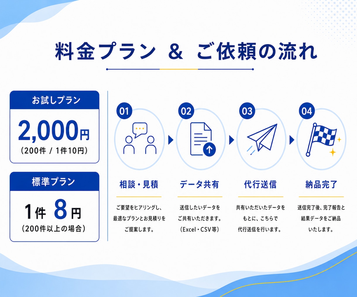 1件8円！丁寧にお問い合わせフォーム送信代行します 手作業送信で安全＆確実！送信不可の場合は理由まで記載します イメージ3