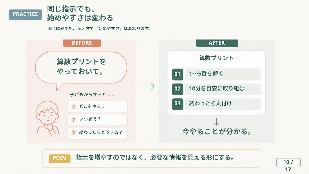 文章・情報を整理して、伝わるスライド資料を作ります 構成整理・図解・デザインまで。情報を見やすく、伝わる資料へ。 イメージ9
