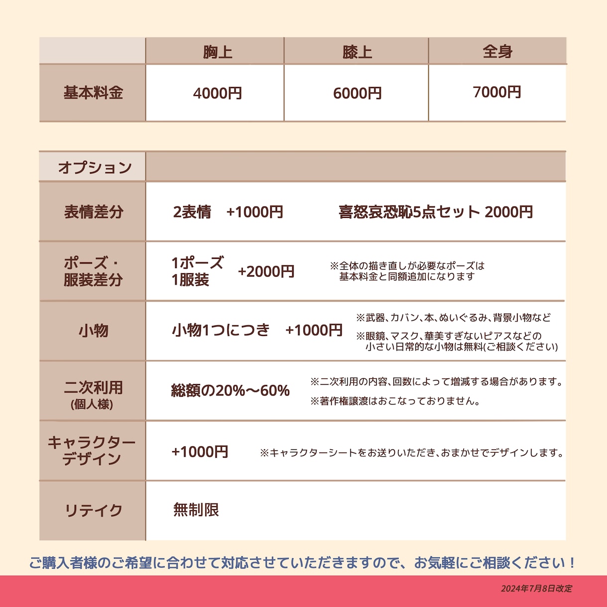 TRPGなどの立ち絵作成します 子供からご老人まで、幅広く制作します！ イメージ2