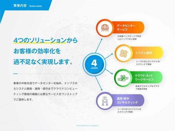 お相手にきちんと伝わるプレゼン資料作ります 外資系コンサルティングファーム勤務の現役社員が本気で作成！ イメージ4