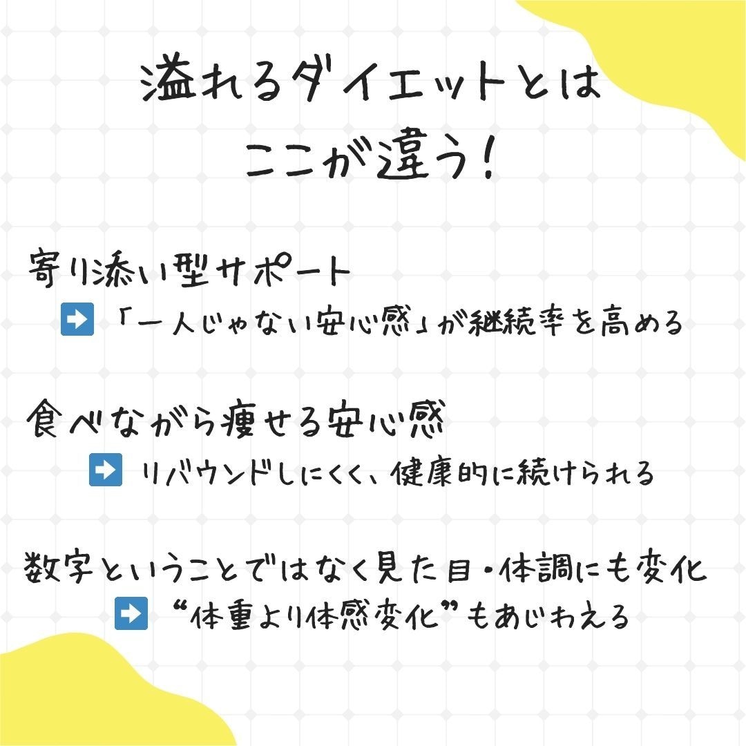 リバウンドから抜け出し無理なく整う習慣を作ります 30日伴走サポート＼頑張っているのに変わらない方へ／ イメージ8