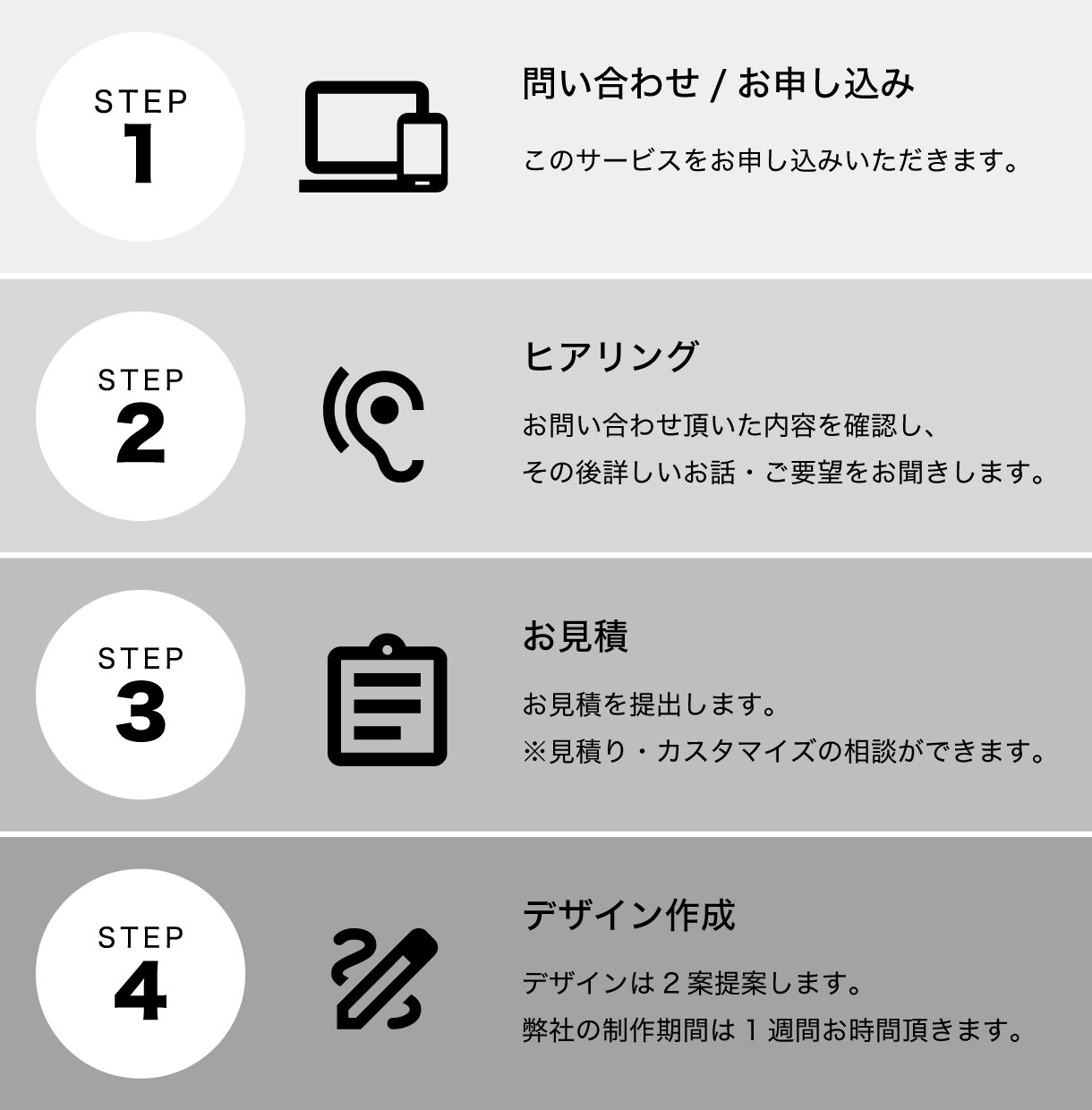 ビジネスの価値を顕在化する、ロゴマークを制作します 効果的なブランディング活動のためにマニュアルも作成します！ イメージ7