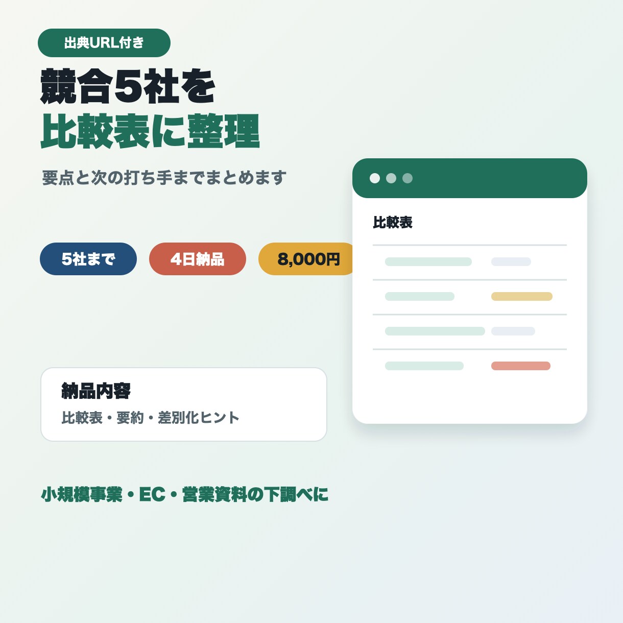 競合を調査し、比較表つきの簡易レポートを作成します 公開情報をもとに、違い・特徴・次の打ち手を見える化します イメージ1