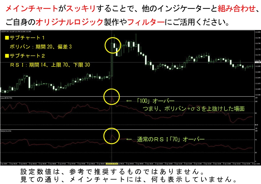 MT4用ボリバンをサブチャートに表示します MT4のメインチャートを見やすくしませんか！？ イメージ5
