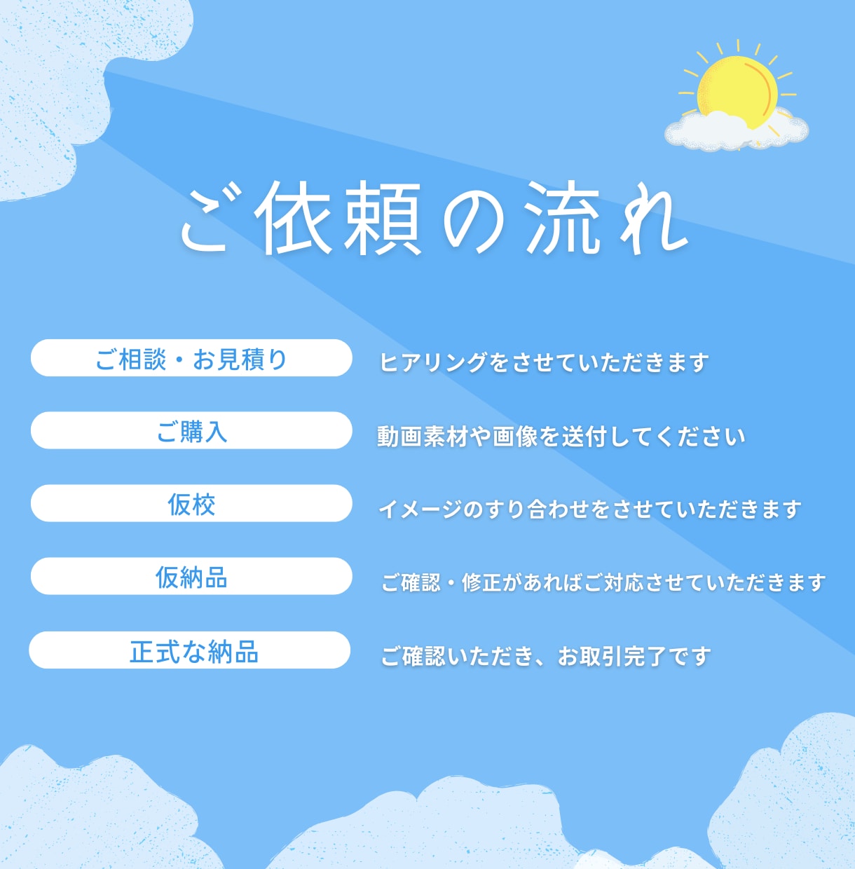 代わりに動画作ります お好みの動画を編集してお届けします イメージ2