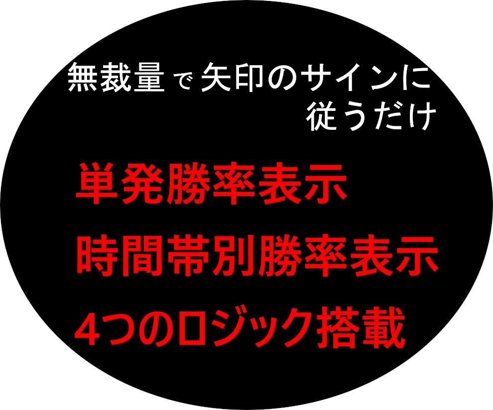 時間帯別勝率表示付バイナリーサインツール提供します 【新規出品】無裁量でサインに従うだけのシンプル設計 イメージ1