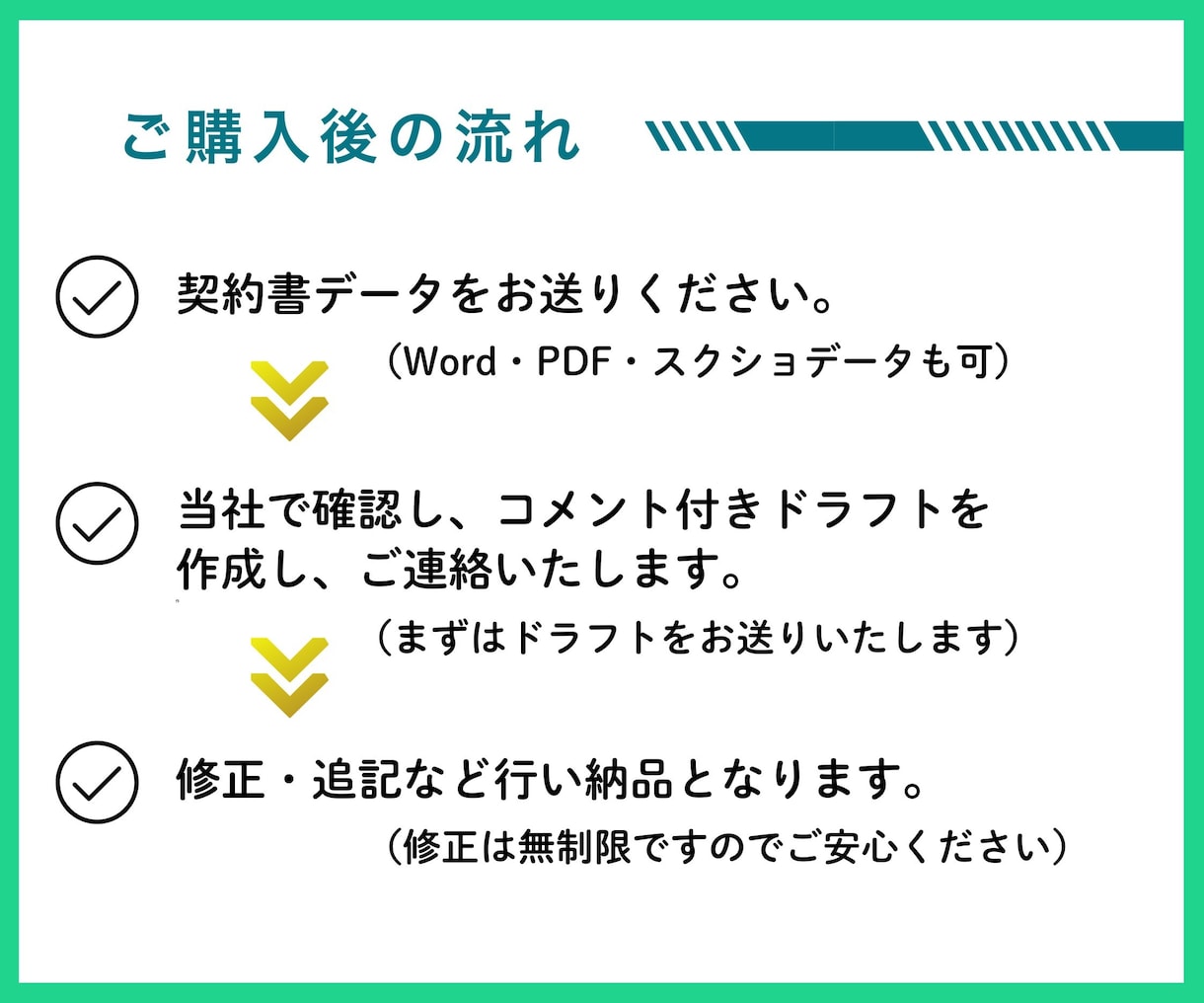 契約書を修正します クライアントや取引先との契約書　トラブルを防止したい イメージ3