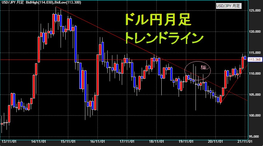 初心者向け♪トレンドラインFXトレード公開します ♪忙しいサラリーマンに最適！損失を抑えた長期スイングトレード イメージ1