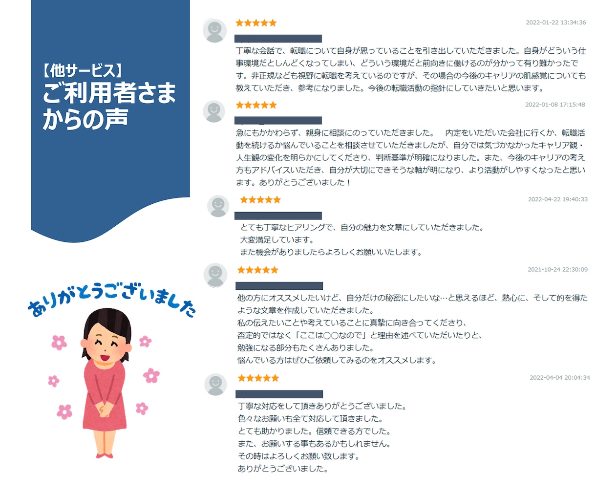 就活なんでも相談！失敗しない就活のサポートをします 「会社選び」「自分に合う仕事」「合格率UP」など何でもOK イメージ2