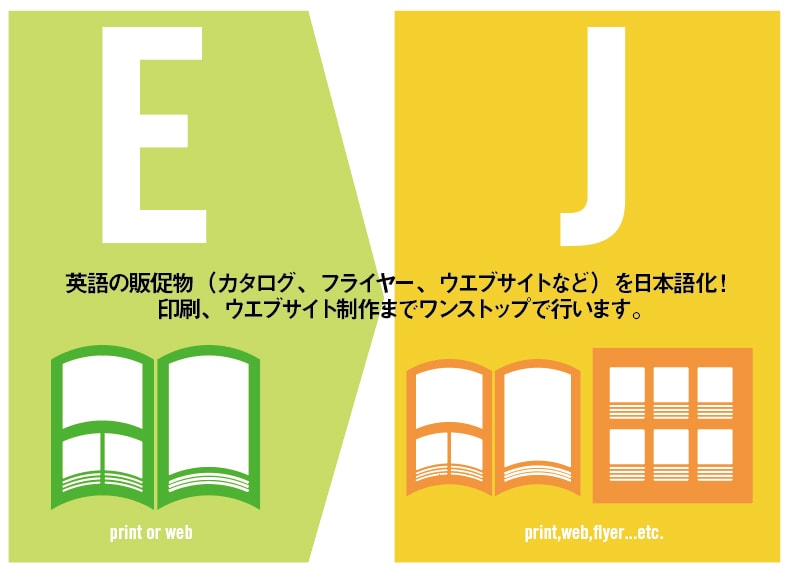 海外カタログの日本語版を制作します 翻訳、編集、印刷 or ウエブサイト制作まで1stopで！ イメージ1