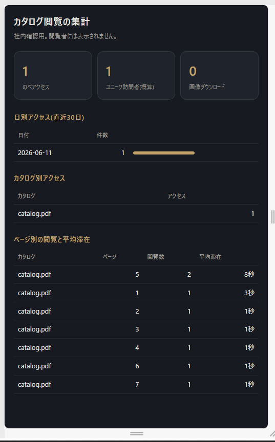 買い切り型のデジタルカタログビューワー作成します 月額費用ゼロ。自社で運用できるデジタルカタログを制作 イメージ4