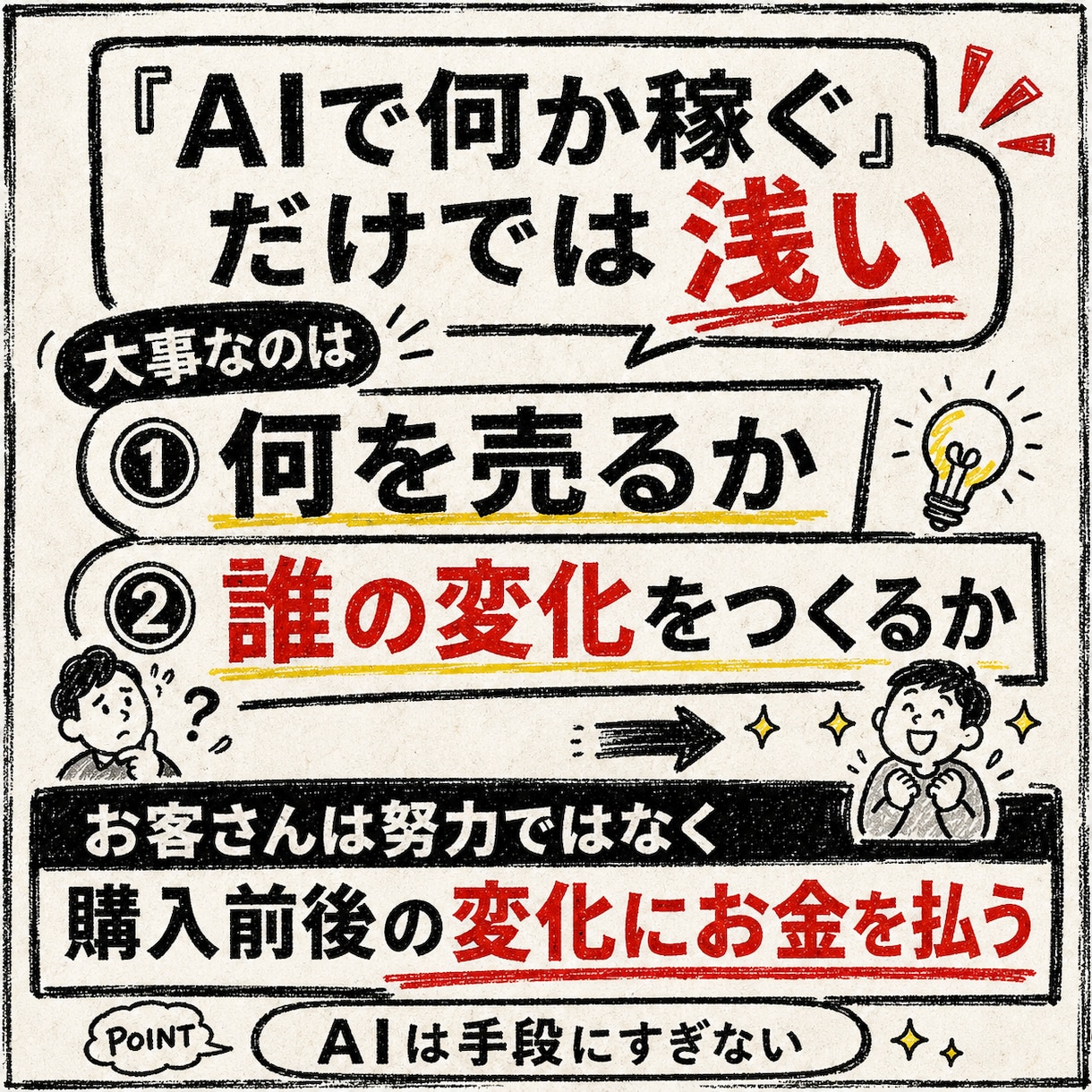 AI時代のスモールビジネスの相談に乗ります スキル0・フォロワー0でも最短で事業をつくる思考お伝えします イメージ4