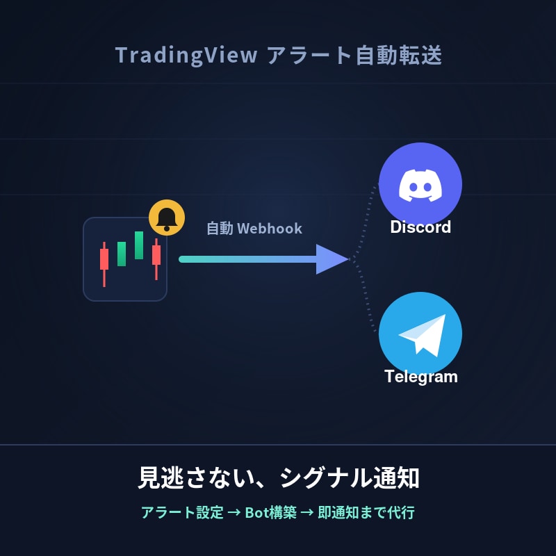 トレビューのアラートを別アプリに飛ばします #トレビュー #Discord #Telegram イメージ1
