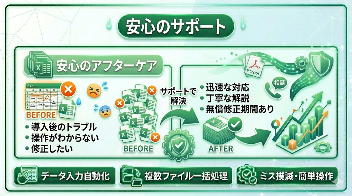マクロで業務効率化｜ Excel作業を自動化します 「毎日のExcel作業、時間かかっていませんか？」 イメージ7