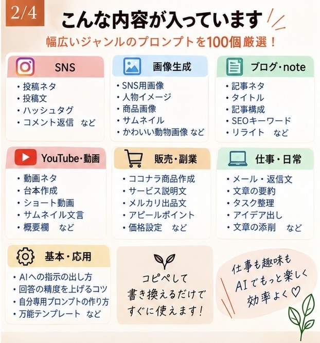 AI副業に使えるプロンプト100選をお届けします SNS・画像・ブログ・動画・販売・仕事までコピペで使えます イメージ2