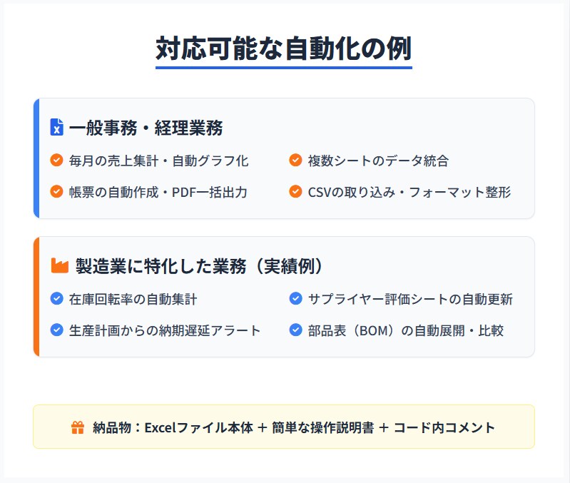 製造業のExcel業務をVBAマクロで自動化します 製造業の現場を知るプロが設計！使われないツールにはしません イメージ3