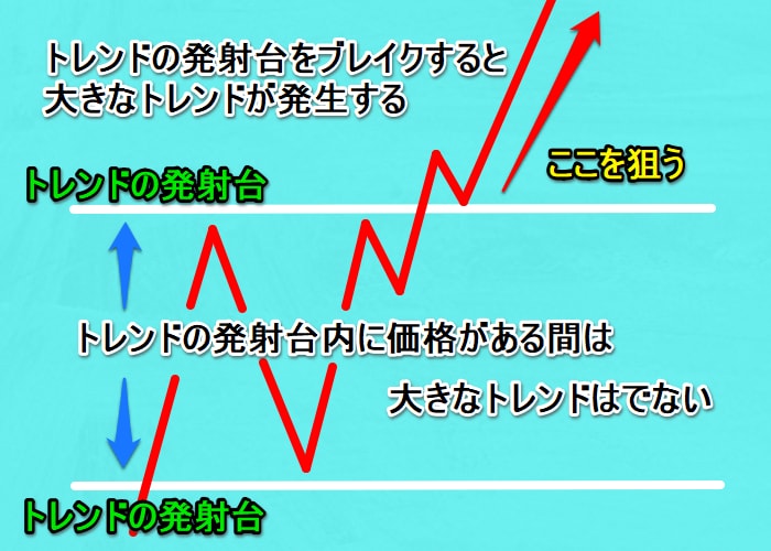 独自新発想のレジサポブレイク手法を伝授します ※独自に考案した新感覚のレジサポブレイク手法を伝授します イメージ2