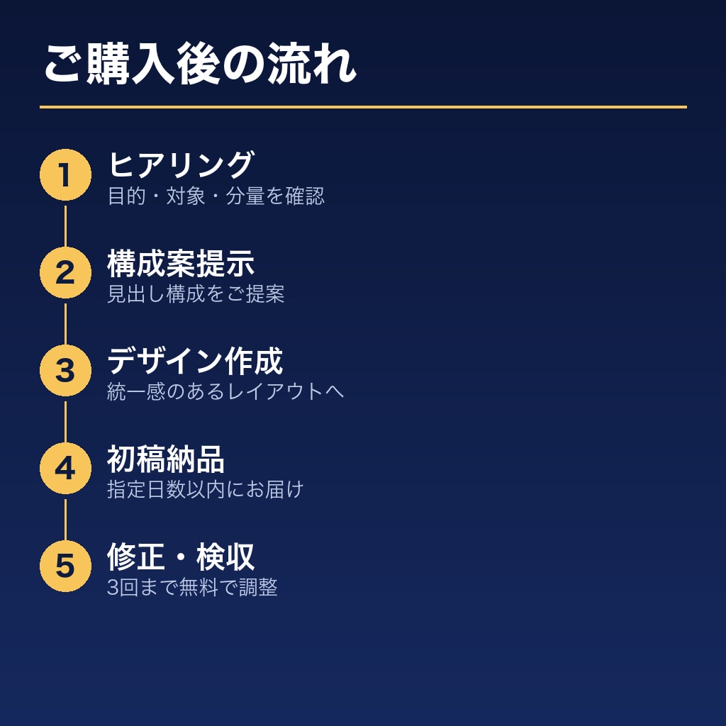 研修資料を受講者に伝わる構成とスライドに整えます 実納品済みの研修資料を伝わる構成へ再設計 イメージ3