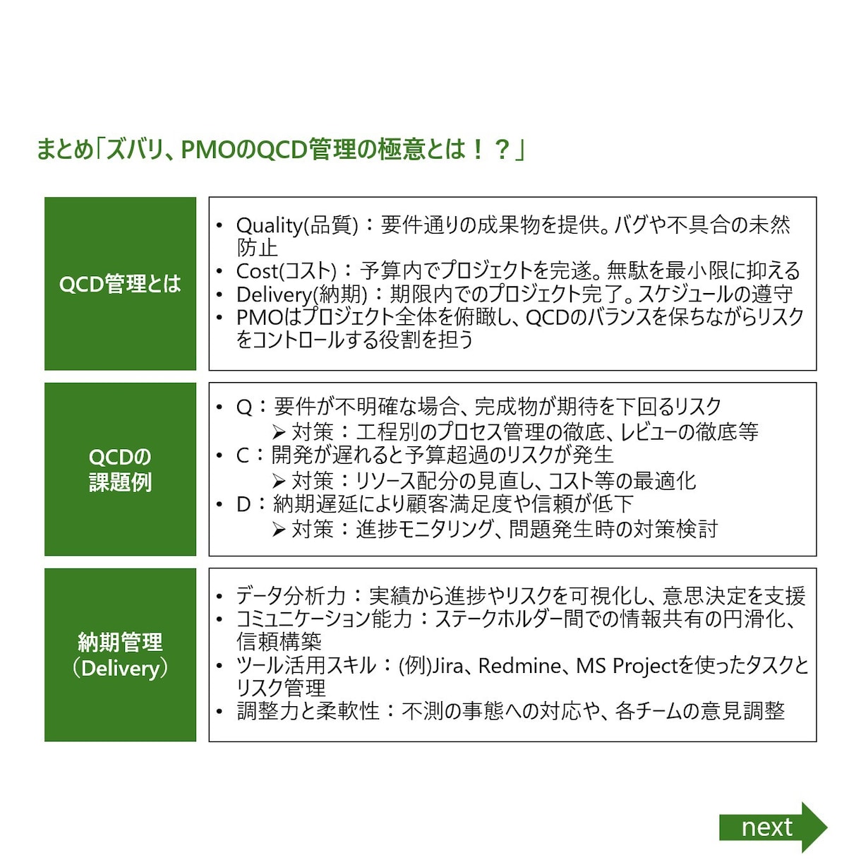 大手コンサル出身者が資料を作成します 「魅せる」だけじゃない、伝わるプレゼン資料をお届けします。 イメージ10