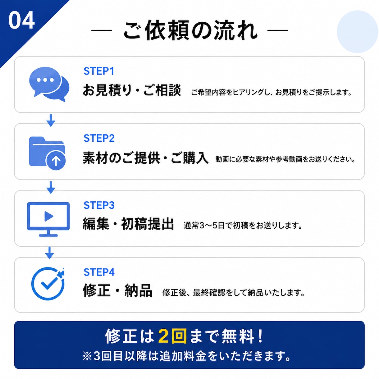 SNSショート動画を丁寧に編集します 素材を送るだけ！編集を丸投げできます イメージ4