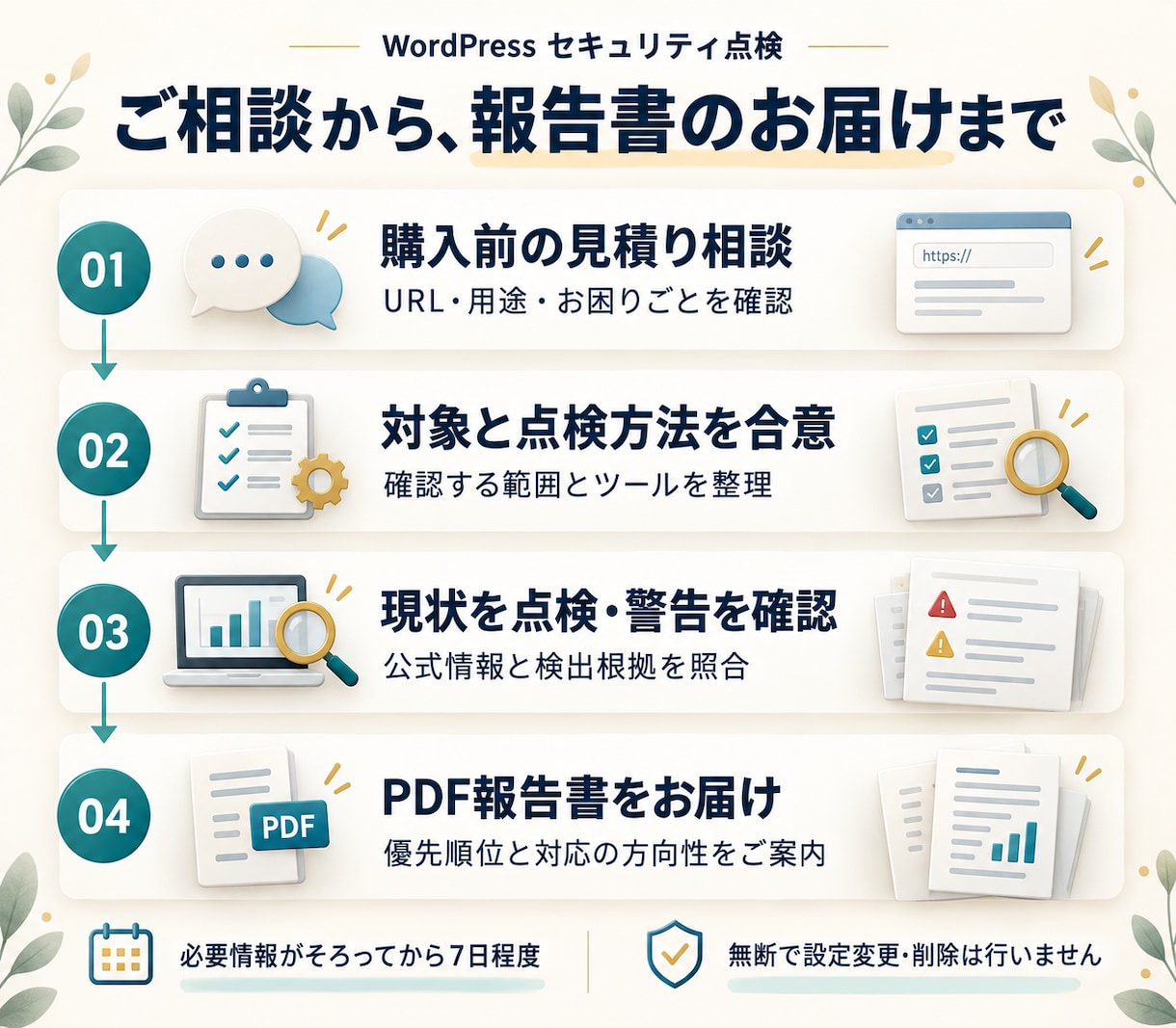 WordPressのセキュリティを点検します 更新・防御・バックアップを確認し優先対策をご報告 イメージ3