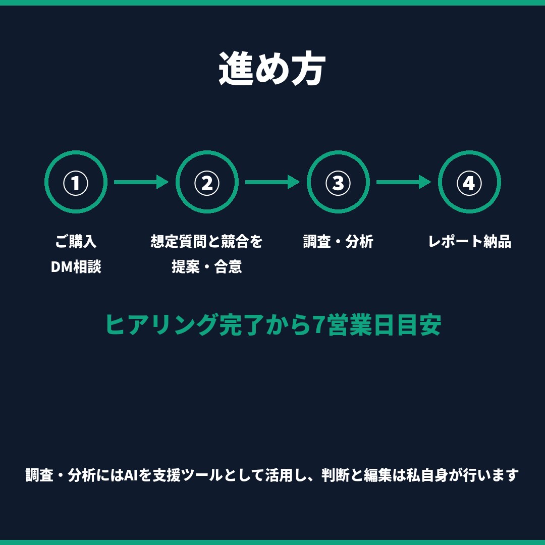 ChatGPTに載るためのAIO診断します AI検索で選ばれない理由を診断し改善10項目をご提案 イメージ4