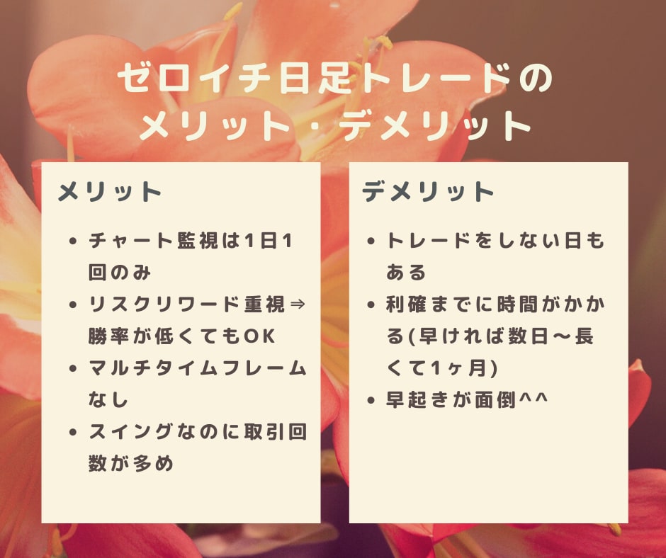 0→1→10構築のFXスイングトレードを公開します 【初心者/兼業/主婦】月間プラスとその先を作りませんか？ イメージ5