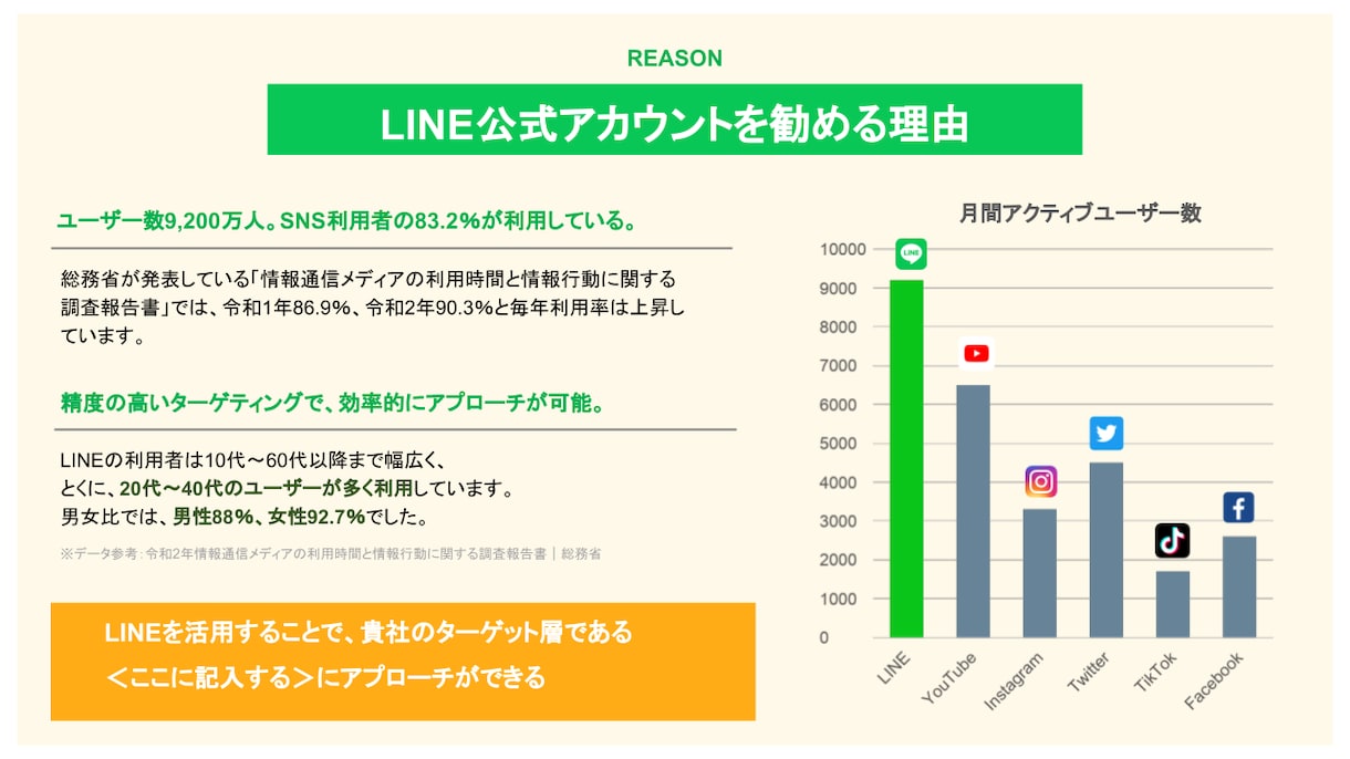 収益を上げるLINE公式アカウントを構築します ～実績150件以上！LINE集客支援の"現役講師"が担当～ イメージ3