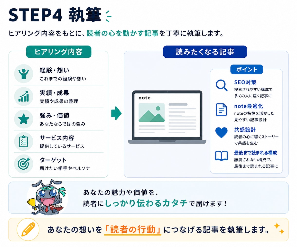 note運用代行をnote専門のプロが行います 【90社超の運用実績】AIと人に選ばれるnote運用を実施 イメージ8